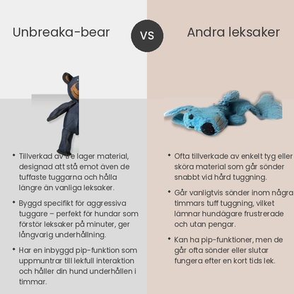Unbreaka-bear
